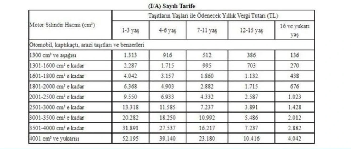 MTV hesaplama tablosu 2022: Dikkat bugün son gün! MTV ne kadar?
